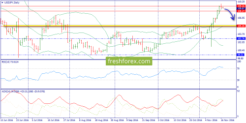 forex-trading-17-11-2016-7.png