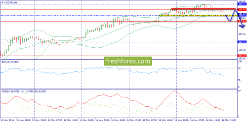 forex-trading-17-11-2016-9.png