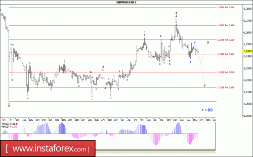 forex-wave-analysis-17-11-2016-2.gif
