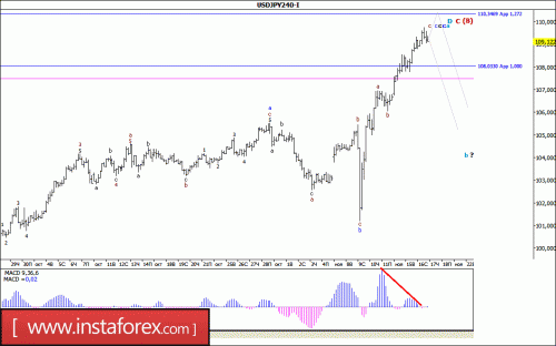 forex-wave-analysis-17-11-2016-4.gif