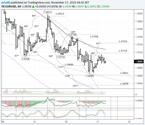 forex-eurusd-17-11-2016-2.png