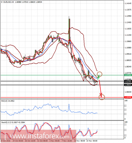 forex-analysis-17-11-2016-1.png