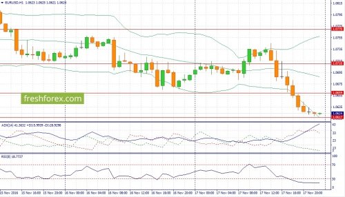 forex-fundamental-analysis-18-11-2016-2.jpg
