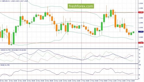 forex-fundamental-analysis-18-11-2016-3.jpg
