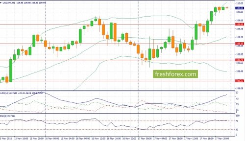 forex-fundamental-analysis-18-11-2016-4.jpg