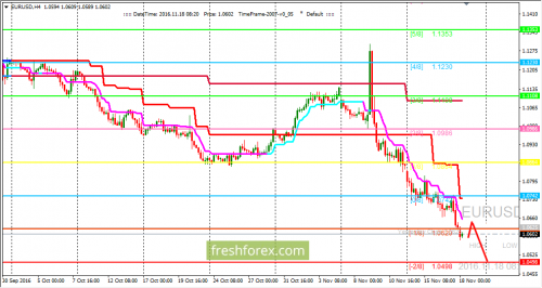 forex-trading-18-11-2016-1.png