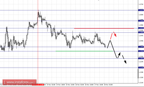 forex-fractal-analysis-18-11-2016-2.png