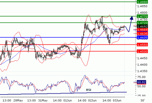 GBPUSD20100603.GIF