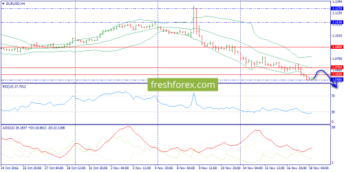 forex-trend-18-11-2016-2.png