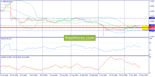 forex-trend-18-11-2016-4.png