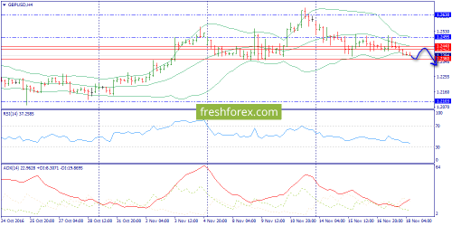 forex-trend-18-11-2016-5.png