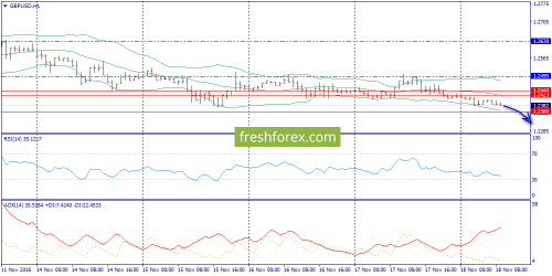 forex-trend-18-11-2016-6.png