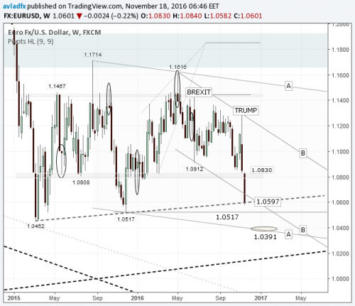 forex-eurusd-18-11-2016.png