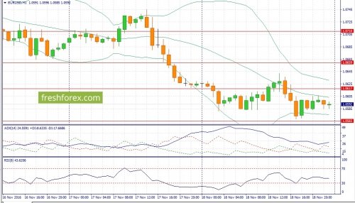 forex-fundamental-analysis-21-11-2016-1.jpg