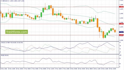 forex-fundamental-analysis-21-11-2016-2.jpg
