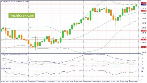 forex-fundamental-analysis-21-11-2016-3.jpg