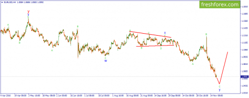 forex-wave-21-11-2016-1.png