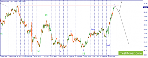 forex-wave-21-11-2016-3.png
