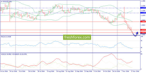 forex-trend-21-11-2016-1.png