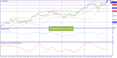 forex-trend-21-11-2016-9.png