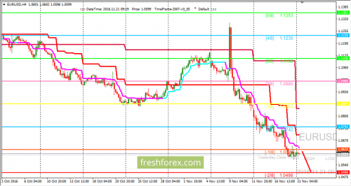 forex-trading-21-11-2016-1.png
