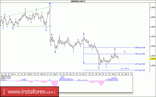 forex-wave-analysis-weekly-21-11-2016-2.gif