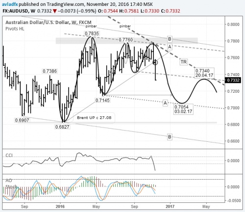 forex-audusd-21-11-2016.png