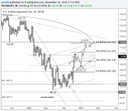 forex-usdjpy-21-11-2016.png