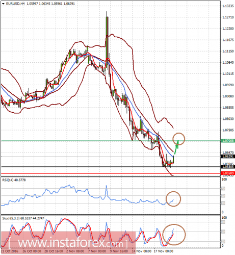 forex-prognosis-21-11-2016-1.png