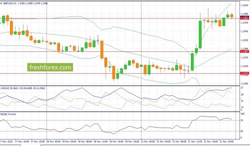 forex-fundamental-analysis-22-11-2016-4.jpg