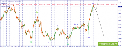 forex-wave-22-11-2016-3.png