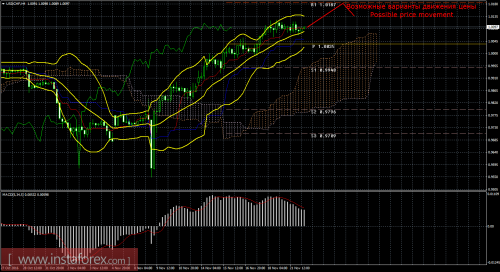 forex-trade-22-11-2016-3.png