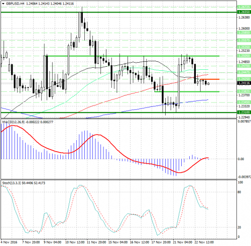 forex-analysis-gbpusd-23-11-2016.jpg