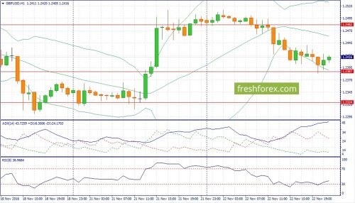 forex-fundamental-analysis-23-11-2016-3.jpg
