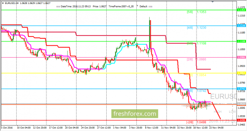 forex-trading-23-11-2016-1.png