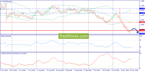 forex-trend-23-11-2016-1.png