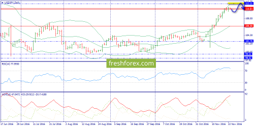 forex-trend-23-11-2016-7.png