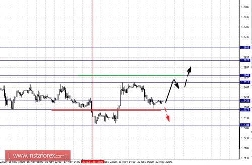 forex-fractal-analysis-23-11-2016-2.png