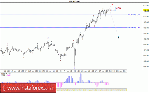 forex-wave-analysis-23-11-2016-4.gif