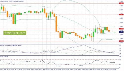 forex-fundamental-analysis-25-11-2016-1.jpg