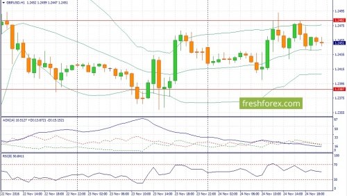 forex-fundamental-analysis-25-11-2016-2.jpg