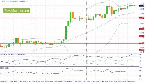 forex-fundamental-analysis-25-11-2016-3.jpg