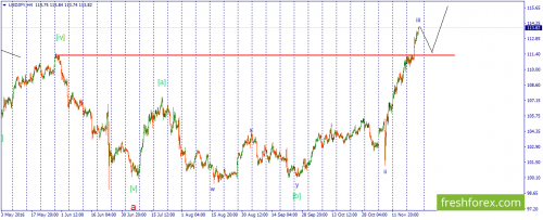 forex-wave-25-11-2016-4.png