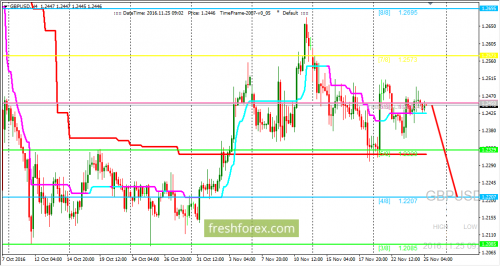 forex-trading-25-11-2016-2.png