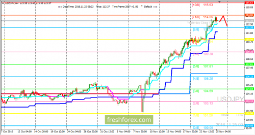 forex-trading-25-11-2016-3.png