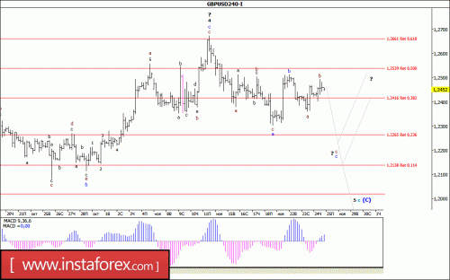 forex-wave-analysis-25-11-2016-2.gif