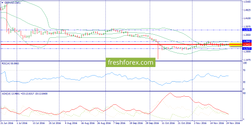 forex-trend-25-11-2016-4.png