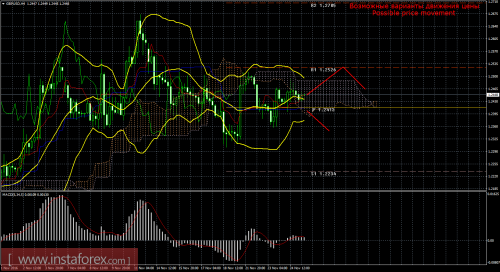 forex-trade-25-11-2016-2.png