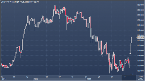 forex-futures-trading-25-11-2016.png