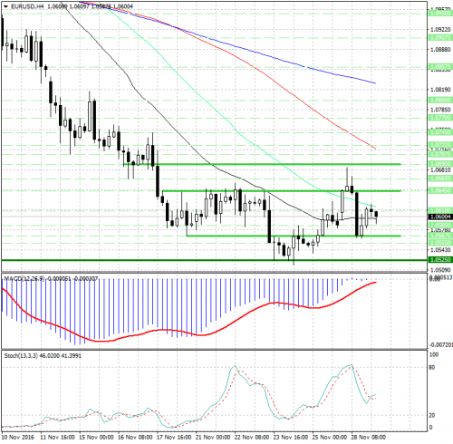 forex-analysis-eurusd-29-11-2016.jpg